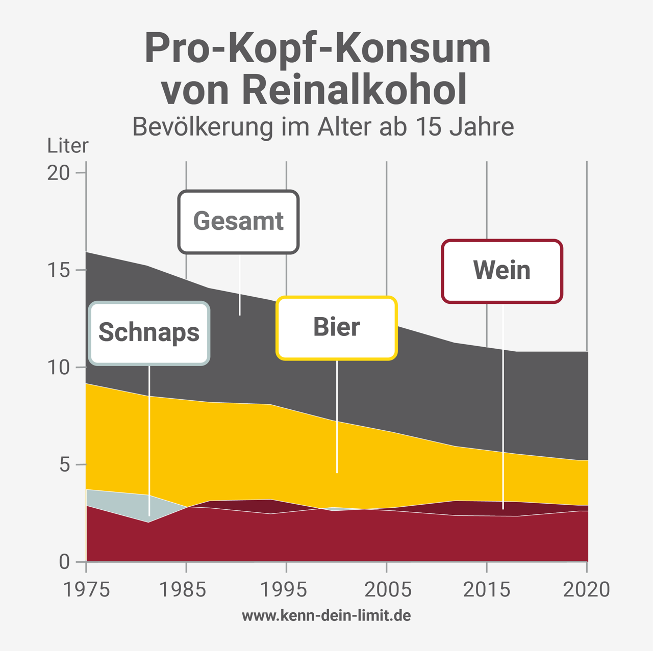 Alkoholkonsum in Deutschland: Alkohol? Kenn dein Limit.